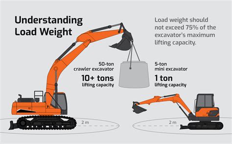 lifting power of a mini excavator|lifting capacity of excavators chart.